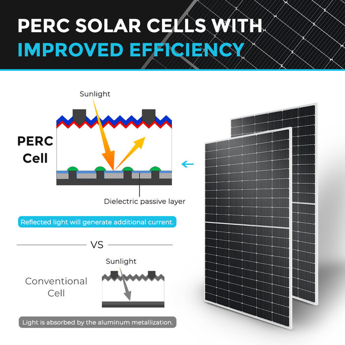 Renogy 450 Watt Monocrystalline Solar Panel, UL Certified (RSP450D-120x2-US)