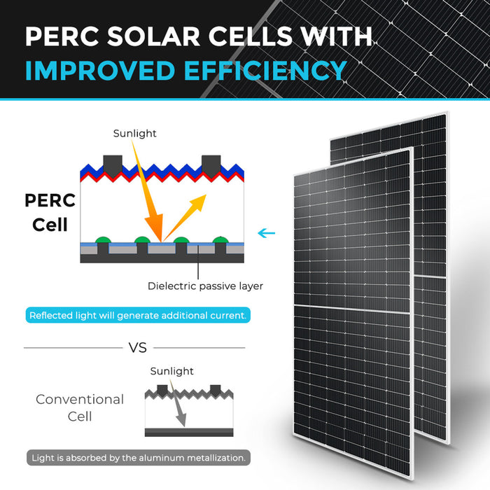 Renogy 550 Watt Monocrystalline Solar Panel, UL Certified (RSP550D-144x2-US)