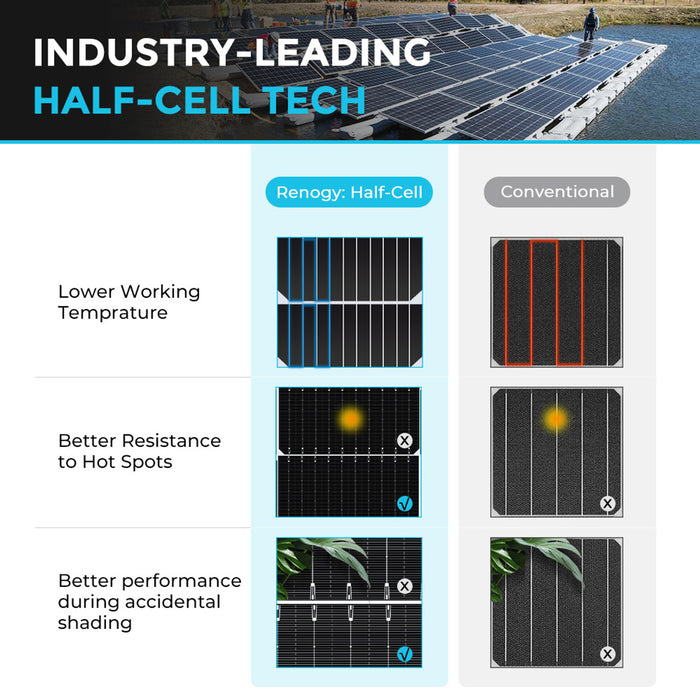 Renogy 550 Watt Monocrystalline Solar Panel, UL Certified (RSP550D-144x2-US)