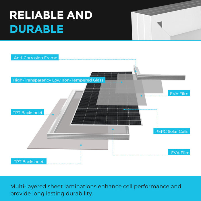 Renogy 450 Watt Monocrystalline Solar Panel, UL Certified (RSP450D-120x2-US)