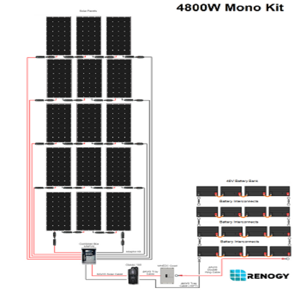 Renogy 4800 WATT 48 VOLT Monocrystalline Solar Kit (RKIT4500D-US)
