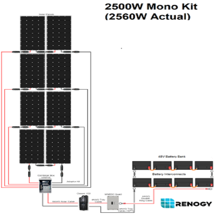 Renogy 2500 WATT 48 VOLT Monocrystalline Solar Kit (RKIT2400D-US)
