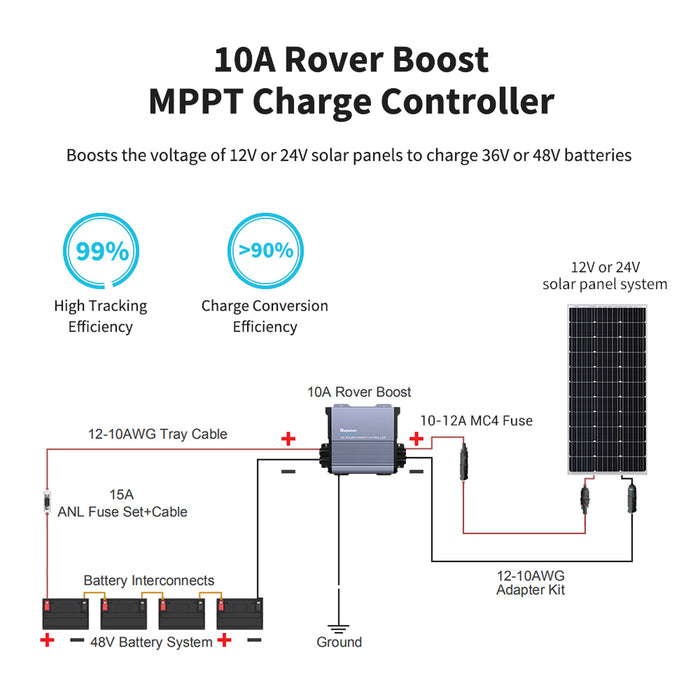 Renogy 36V/48V Rover Boost 10A MPPT Solar Charge Controller (RCC10RVRB-US)
