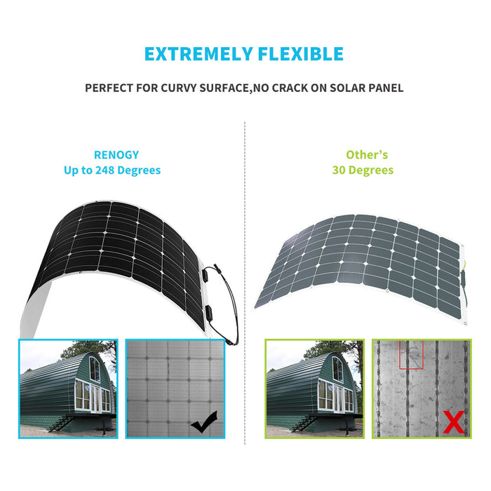 Renogy 100 Watt 12 Volt Flexible Monocrystalline Solar Panel (RNG-100DB-H-US)