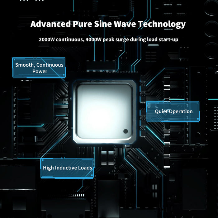 Renogy 2000W 12V Pure Sine Wave Inverter (RNG-INVT-2000-12V-P2-US)