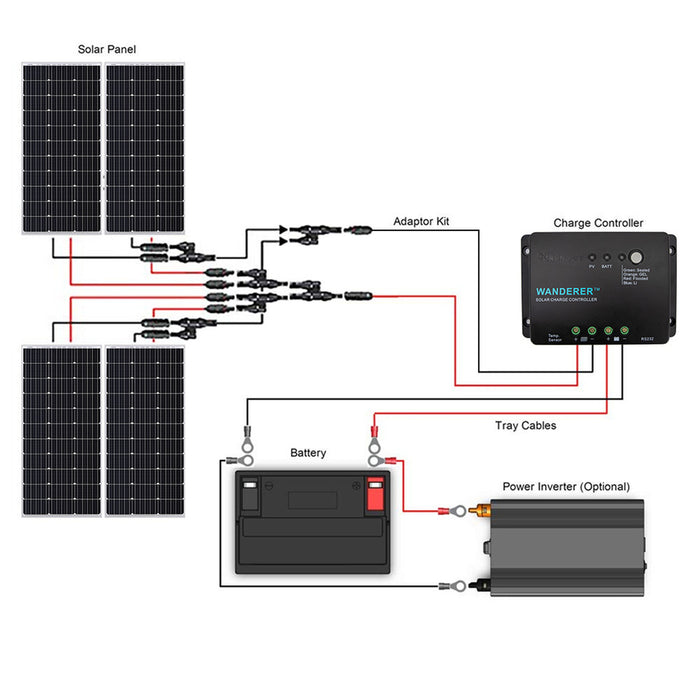 Renogy 400 Watt 12 Volt Solar Starter Kit (RNG-KIT-STARTER400D-WND30-US)