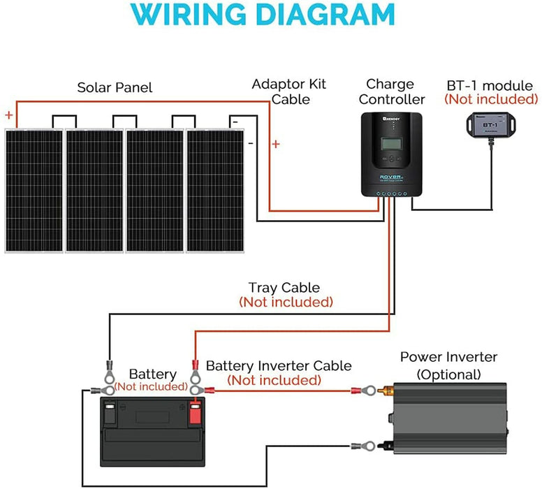 Renogy 400 Watt 12 Volt Solar Starter Kit w/ MPPT Charge Controller (RNG-KIT-STARTER400D-RVR40-US)