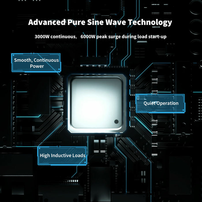 Renogy 3000W 12V Pure Sine Wave Inverter (RNG-INVT-3000-12V-P2-US)