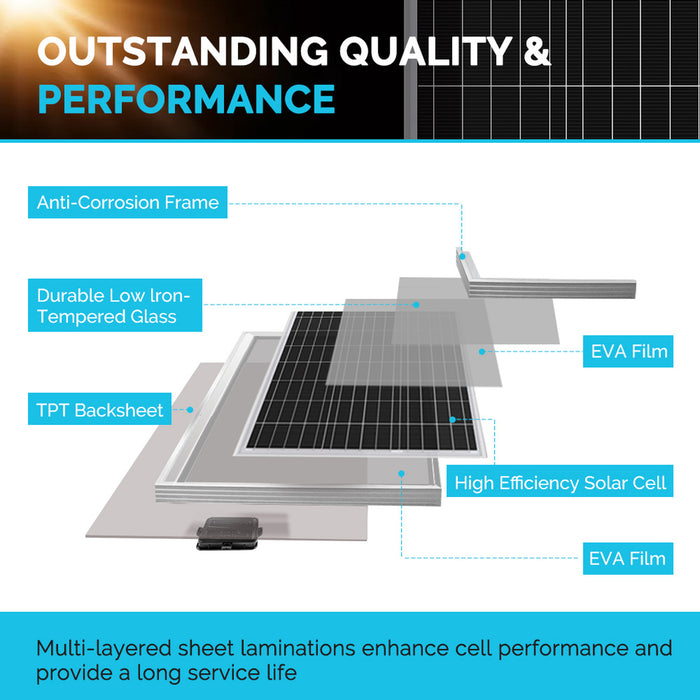 Renogy New 100 Watt 12 Volt Solar Premium Kit (RNG-KIT-PREMIUM100D-RVR20-US)