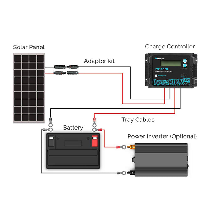 Renogy New Edition Voyager 10A PWM Waterproof Solar Charge Controller (RCC10VOYP-US)