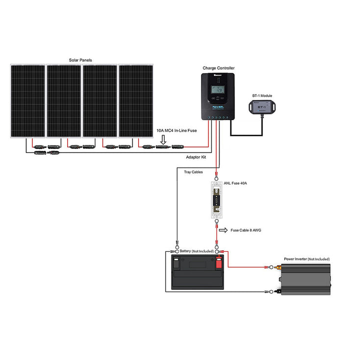 Renogy New 400 Watt 12 Volt Solar Premium Kit W/MPPT or REGO Solar Charge Controller (RNG-KIT-PREMIUM400D-RVR40-US)