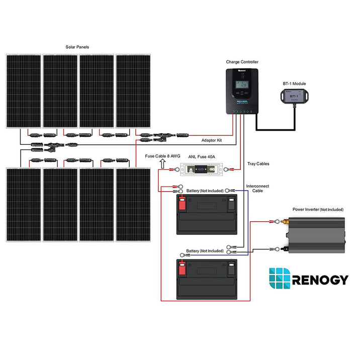 Renogy New 800 Watt 24 Volt Solar Premium Kit (back-order) (RNG-KIT-PREMIUM800D-RVR40-US)