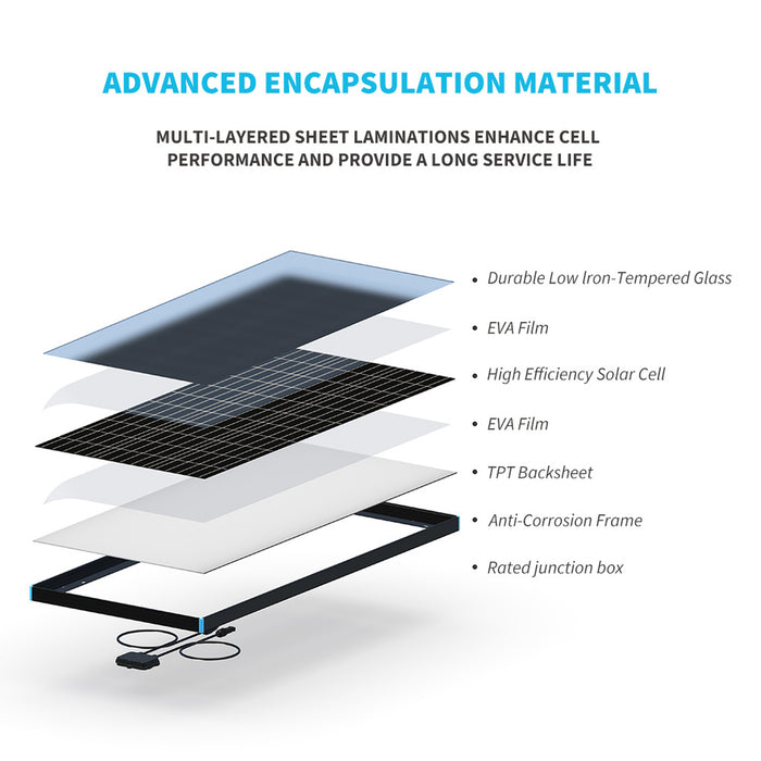 Renogy 100 Watt 12 Volt Monocrystalline Solar Panel (RSP100D-BK-US)